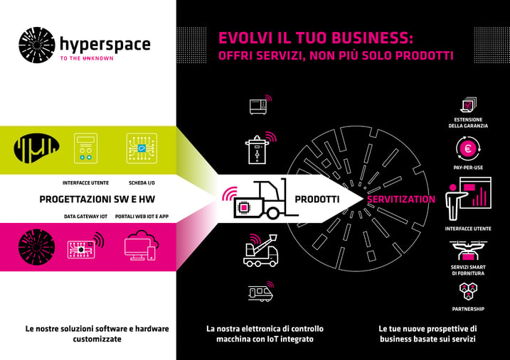 Hyperspace ad SPS Italia insieme a Micro Systems